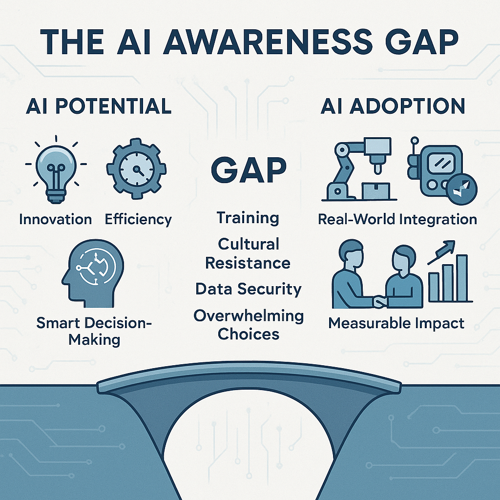 Yapay Zeka Dönüşümü: Dikkat! AI Konusunda Farkındalık Açığı Maliyetlerinizi Artırabilir